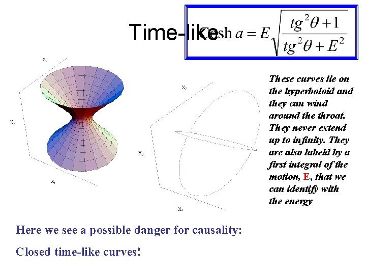 Time-like These curves lie on the hyperboloid and they can wind around the throat.