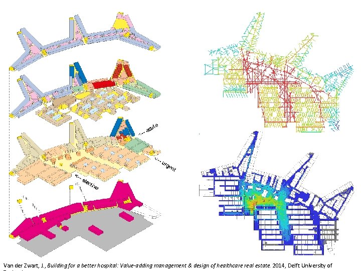 Van der Zwart, J. , Building for a better hospital: Value-adding management & design Van der Zwart, J. , Building for a better hospital: Value-adding management & design