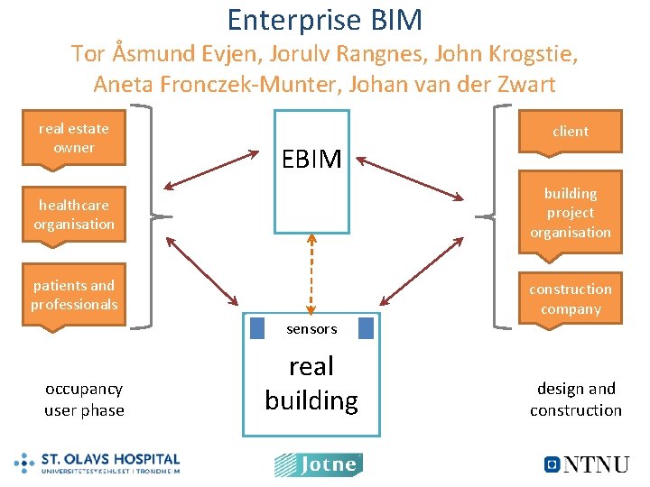 Enterprise BIM Tor Åsmund Evjen, Jorulv Rangnes, John Krogstie, Aneta Fronczek-Munter, Johan van der Enterprise BIM Tor Åsmund Evjen, Jorulv Rangnes, John Krogstie, Aneta Fronczek-Munter, Johan van der