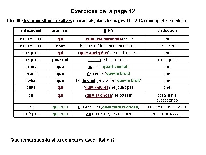 Exercices de la page 12 Identifie les propositions relatives en français, dans les pages