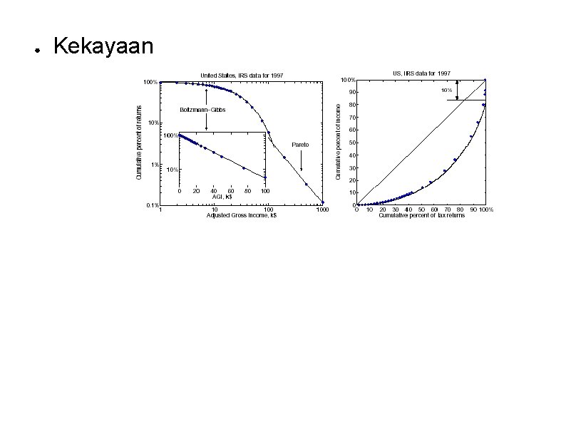 ● Kekayaan 