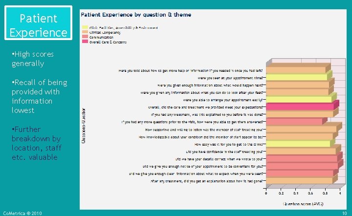 Patient Experience • High scores generally • Recall of being provided with information lowest