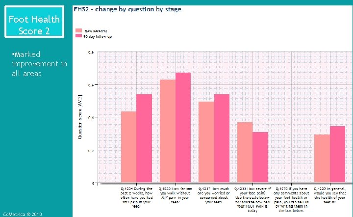 Foot Health Score 2 • Marked improvement in all areas Co. Metrica © 2010