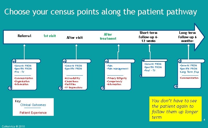 Choose your census points along the patient pathway Referral 1 st visit After treatment
