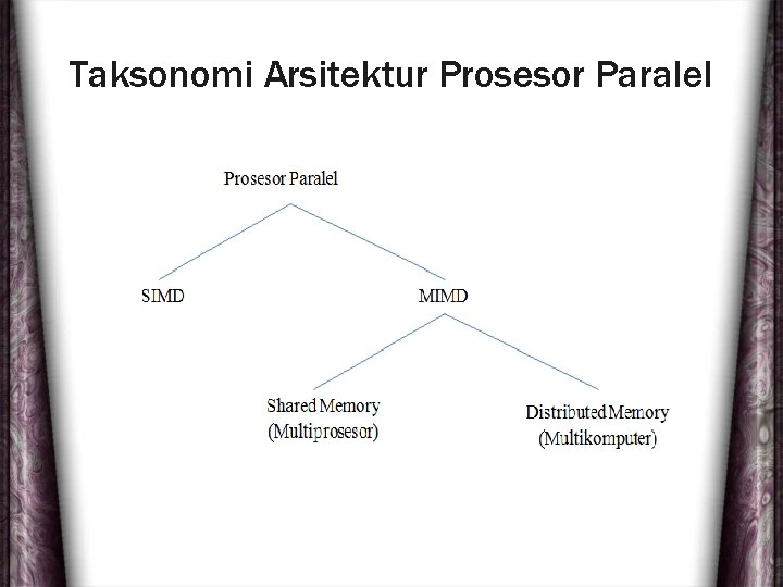 Taksonomi Arsitektur Prosesor Paralel 