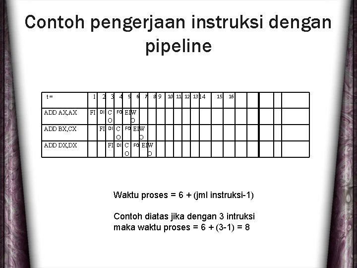 Contoh pengerjaan instruksi dengan pipeline t= ADD AX, AX ADD BX, CX ADD DX,