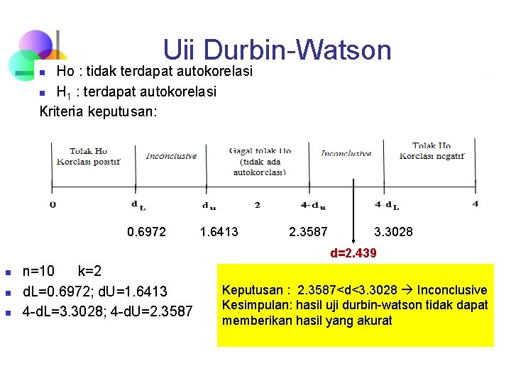 Uji Durbin-Watson Ho : tidak terdapat autokorelasi n H 1 : terdapat autokorelasi Kriteria