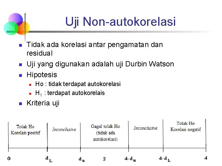 Uji Non-autokorelasi n n n Tidak ada korelasi antar pengamatan dan residual Uji yang