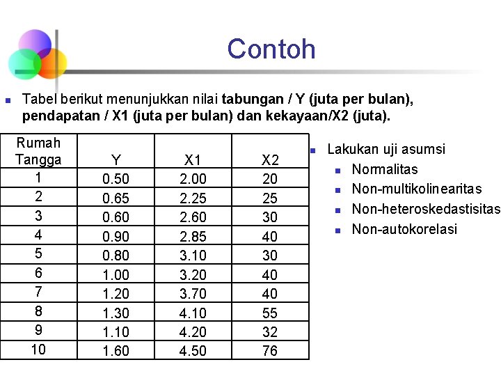 Contoh n Tabel berikut menunjukkan nilai tabungan / Y (juta per bulan), pendapatan /