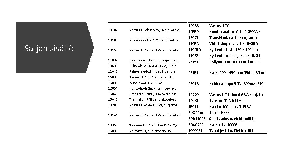 Sarjan sisältö 13100 Vastus 10 ohm 9 W, suojakotelo 13105 Vastus 22 ohm 9