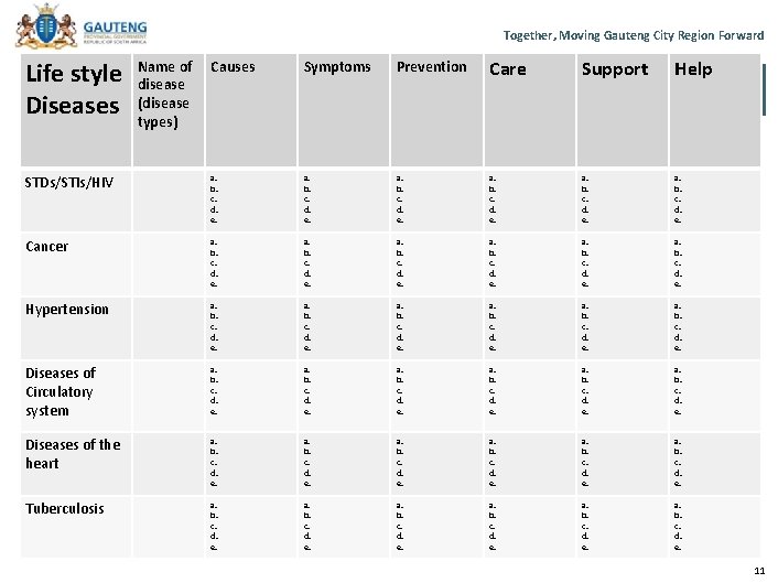 Together, Moving Gauteng City Region Forward of Causes Symptoms Life style Name disease Human Together, Moving Gauteng City Region Forward of Causes Symptoms Life style Name disease Human