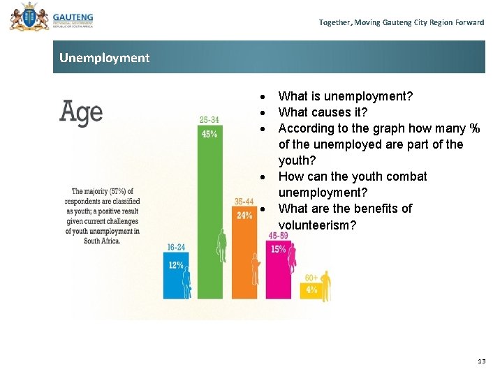 Together, Moving Gauteng City Region Forward Unemployment What is unemployment? What causes it? According Together, Moving Gauteng City Region Forward Unemployment What is unemployment? What causes it? According