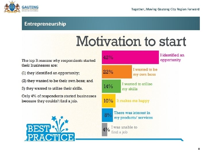 Together, Moving Gauteng City Region Forward Entrepreneurship 8 Together, Moving Gauteng City Region Forward Entrepreneurship 8