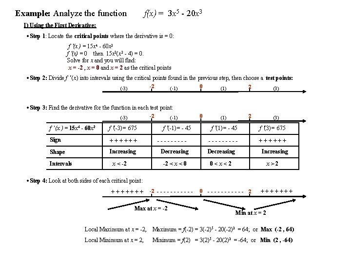 Example: Analyze the function f(x) = 3 x 5 - 20 x 3 I)