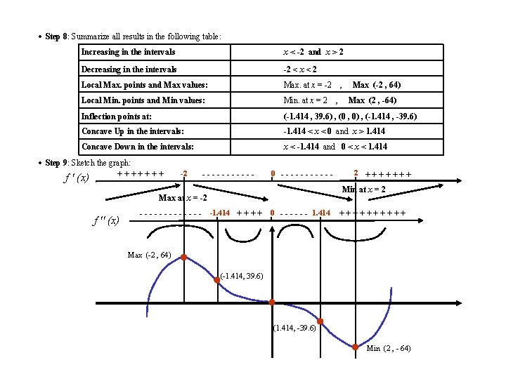 · Step 8: Summarize all results in the following table: Increasing in the intervals