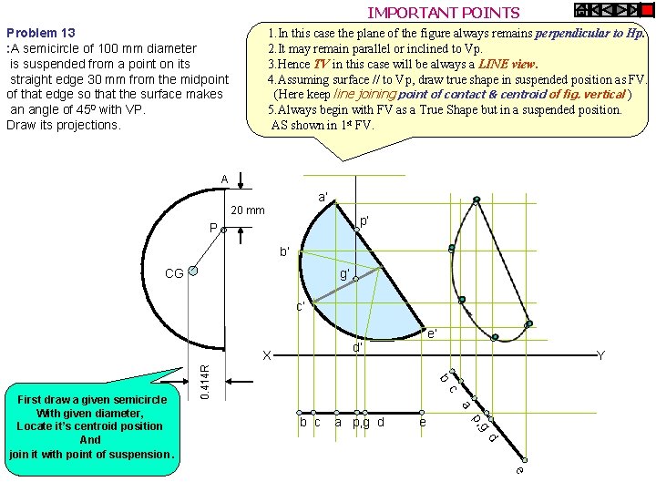 IMPORTANT POINTS Problem 13 : A semicircle of 100 mm diameter is suspended from