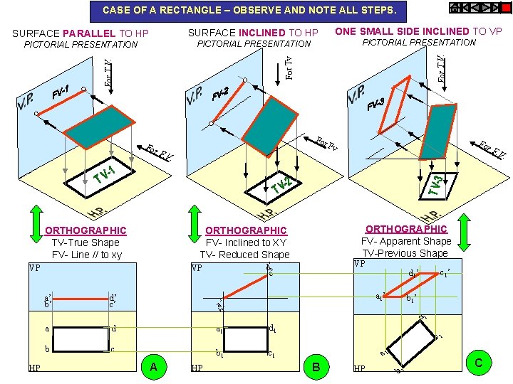 CASE OF A RECTANGLE – OBSERVE AND NOTE ALL STEPS. SURFACE INCLINED TO HP