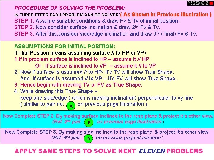 PROCEDURE OF SOLVING THE PROBLEM: IN THREE STEPS EACH PROBLEM CAN BE SOLVED: (