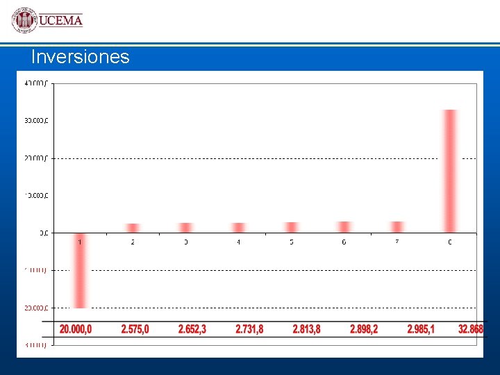 Inversiones 