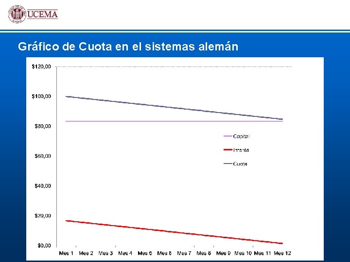 Gráfico de Cuota en el sistemas alemán 