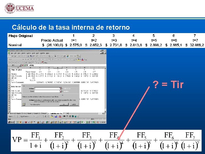 Cálculo de la tasa interna de retorno ? = Tir 