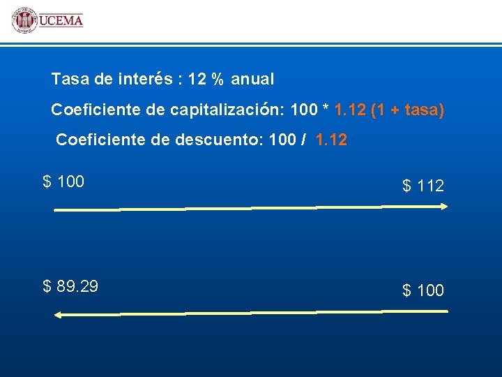 Tasa de interés : 12 % anual Coeficiente de capitalización: 100 * 1. 12