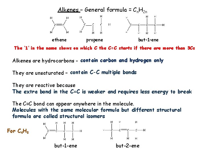Alkenes – General formula = Cn. H 2 n ethene propene but-1 -ene The