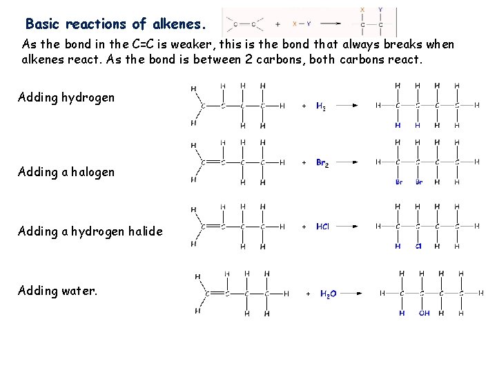 Basic reactions of alkenes. As the bond in the C=C is weaker, this is