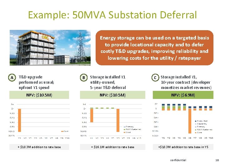 Example: 50 MVA Substation Deferral Energy storage can be used on a targeted basis