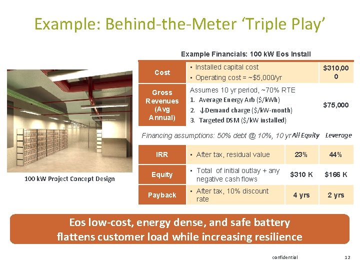 Example: Behind-the-Meter ‘Triple Play’ Example Financials: 100 k. W Eos Install Cost Gross Revenues