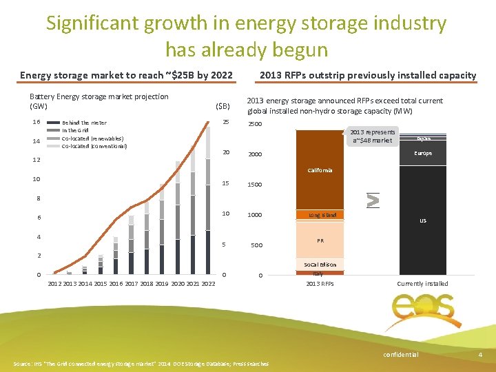 Significant growth in energy storage industry has already begun Energy storage market to reach