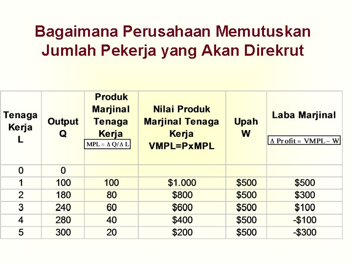 Bagaimana Perusahaan Memutuskan Jumlah Pekerja yang Akan Direkrut 