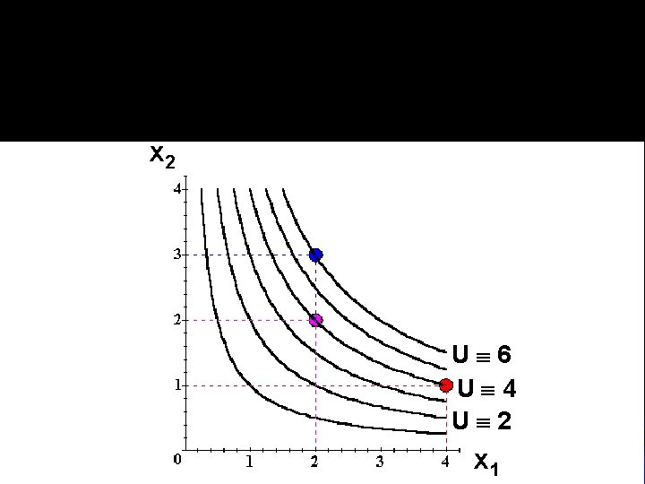 x 2 Uº 6 Uº 4 Uº 2 x 1 x 2 Uº 6 Uº 4 Uº 2 x 1
