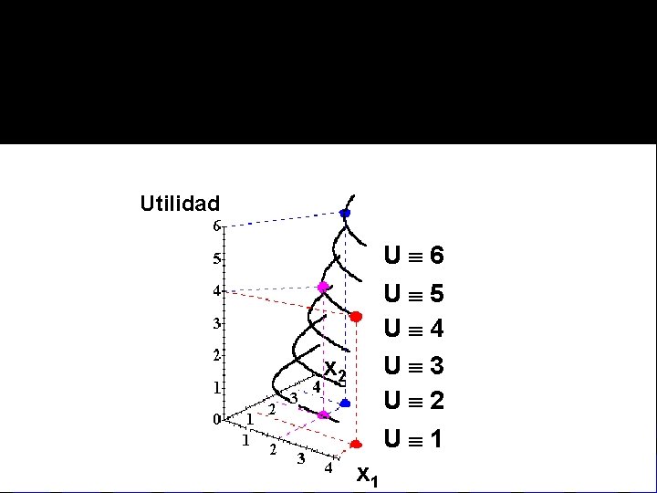 Utilidad Uº 6 Uº 5 Uº 4 Uº 3 Uº 2 x 2 Uº Utilidad Uº 6 Uº 5 Uº 4 Uº 3 Uº 2 x 2 Uº