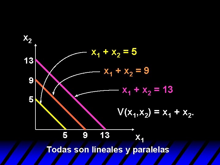 x 2 x 1 + x 2 = 5 13 x 1 + x x 2 x 1 + x 2 = 5 13 x 1 + x