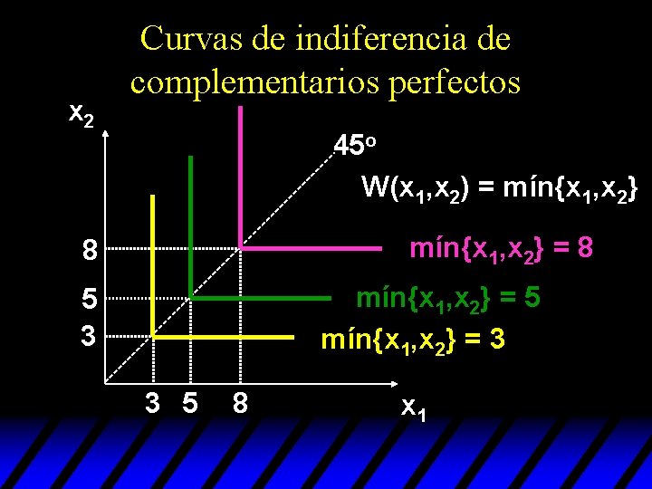 x 2 Curvas de indiferencia de complementarios perfectos 45 o W(x 1, x 2) x 2 Curvas de indiferencia de complementarios perfectos 45 o W(x 1, x 2)