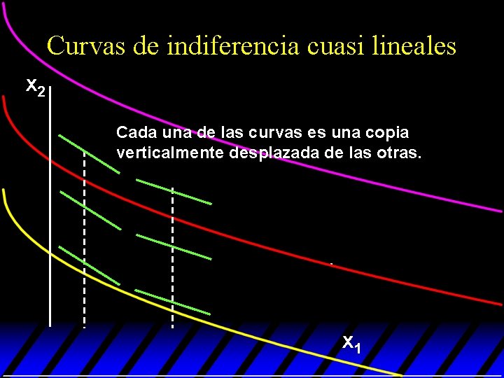 Curvas de indiferencia cuasi lineales x 2 Cada una de las curvas es una Curvas de indiferencia cuasi lineales x 2 Cada una de las curvas es una