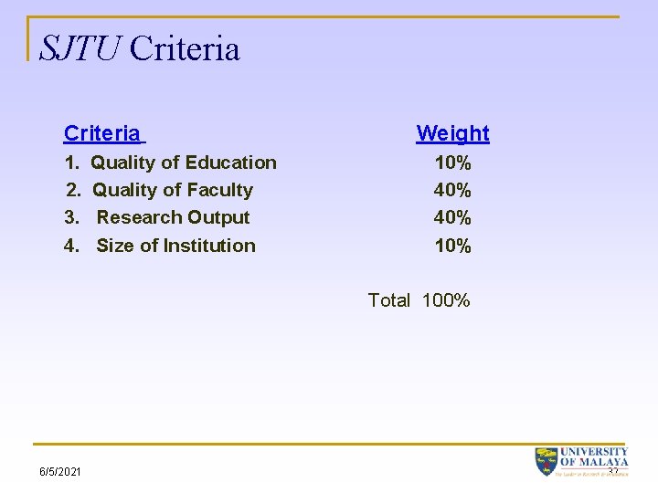 SJTU Criteria 1. 2. 3. 4. Quality of Education Quality of Faculty Research Output