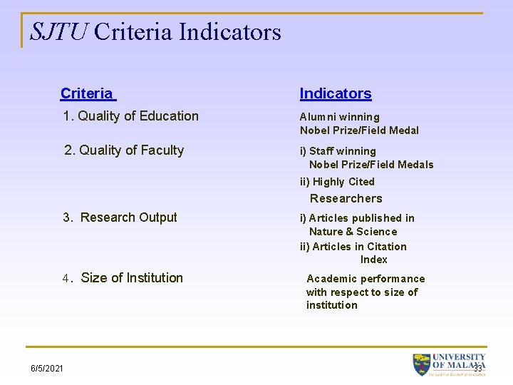 SJTU Criteria Indicators 1. Quality of Education Alumni winning Nobel Prize/Field Medal 2. Quality