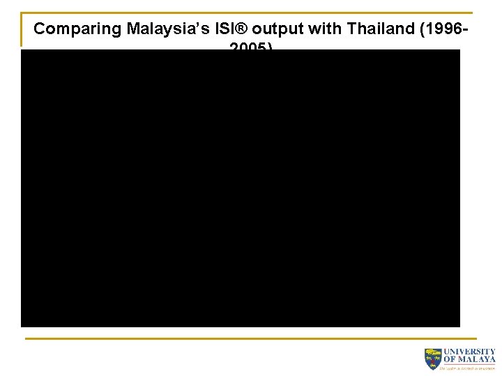 Comparing Malaysia’s ISI® output with Thailand (19962005) 