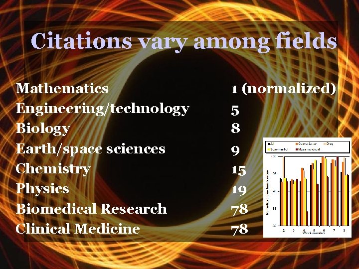 Citations vary among fields Mathematics Engineering/technology Biology Earth/space sciences Chemistry Physics Biomedical Research Clinical