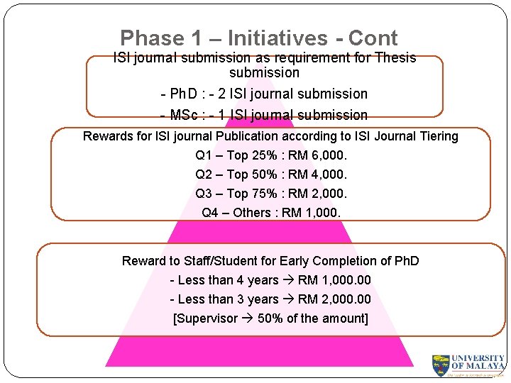 Phase 1 – Initiatives - Cont ISI journal submission as requirement for Thesis submission