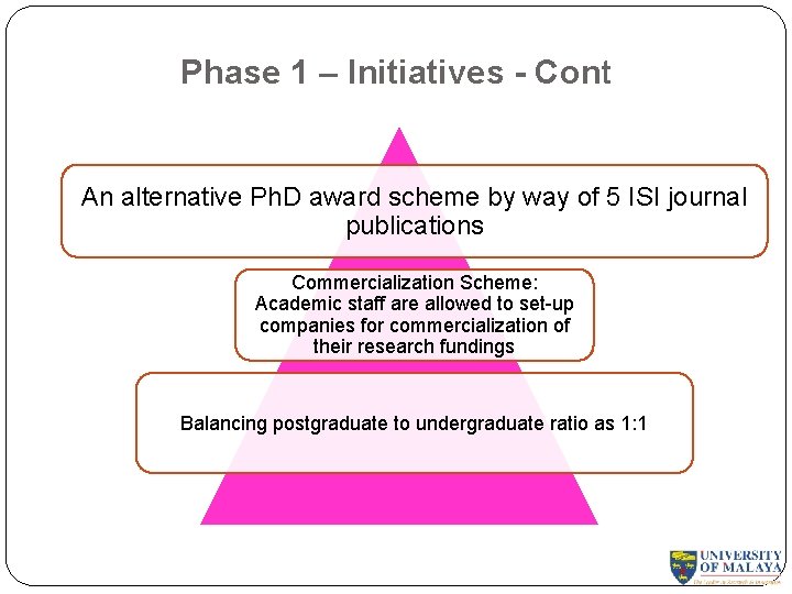 Phase 1 – Initiatives - Cont An alternative Ph. D award scheme by way