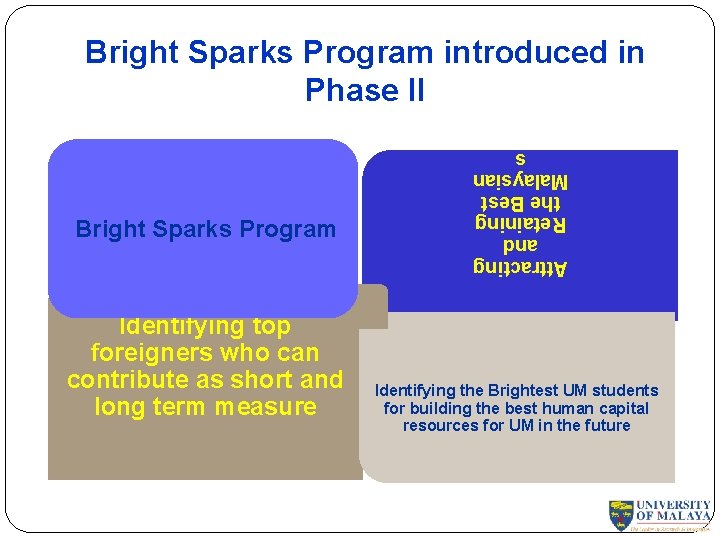 Bright Sparks Program introduced in Phase II Identifying top foreigners who can contribute as