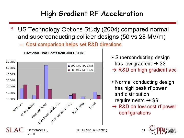 High Gradient RF Acceleration * US Technology Options Study (2004) compared normal and superconducting