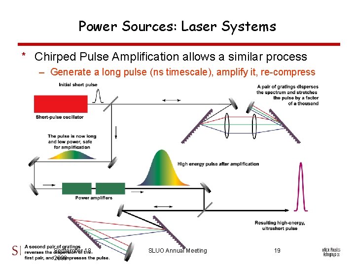 Power Sources: Laser Systems * Chirped Pulse Amplification allows a similar process – Generate
