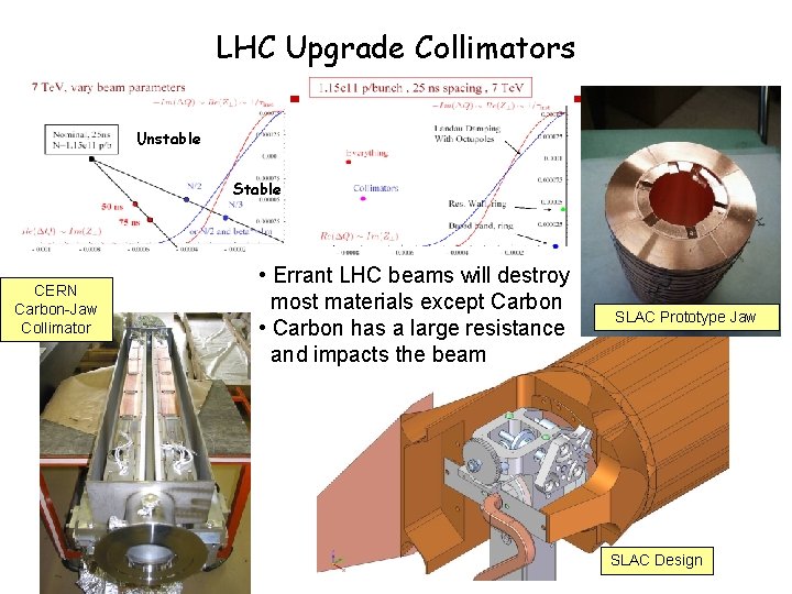 LHC Upgrade Collimators Unstable Stable CERN Carbon-Jaw Collimator • Errant LHC beams will destroy