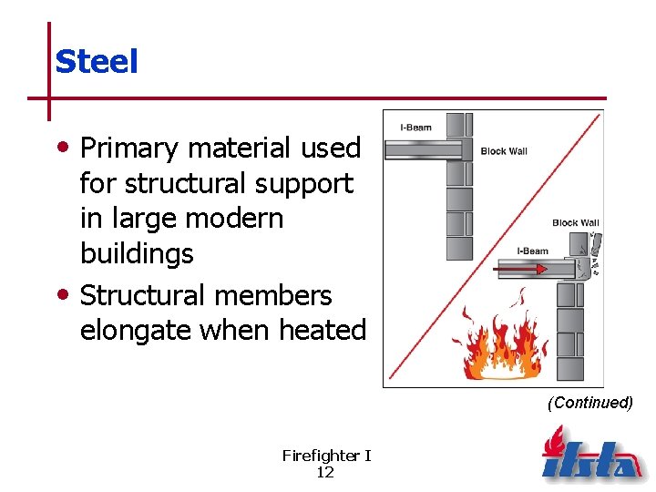 Steel • Primary material used for structural support in large modern buildings • Structural