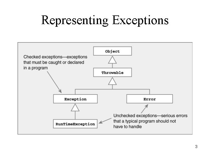 Representing Exceptions 3 