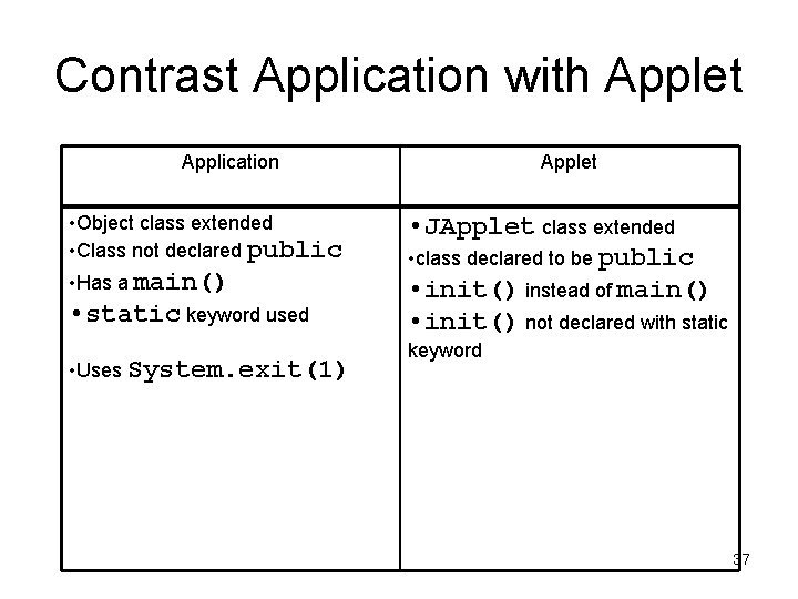 Contrast Application with Applet Application • Object class extended • Class not declared public